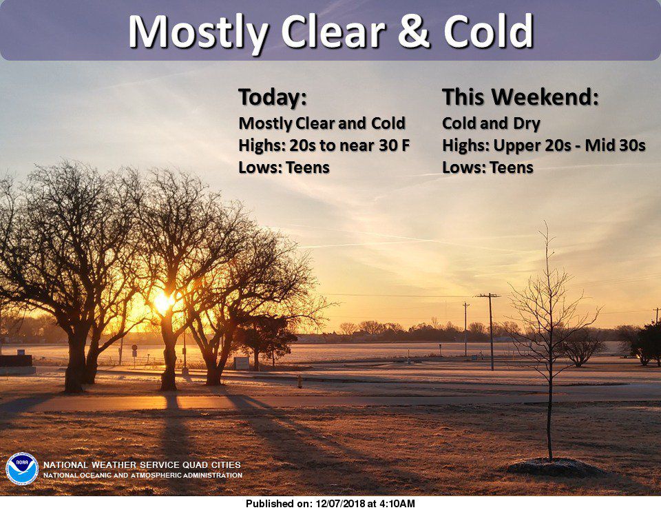 NWS: Summary